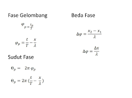 Bab 1 Gerak Gelombang Gejala Gelombang Apakah Gelombang Itu Ppt Download