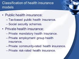 Community rating is a commonly used method for setting prices and terms in health insurance. Classification Of Health Insurances Classifying Health Insurance Criteria For Classifying Health Insurance Sources Of Financing Level Of Compulsion Ppt Download