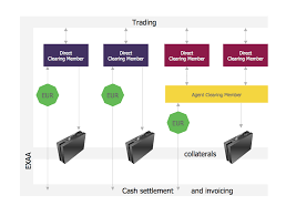 Accounts Payable Flowchart