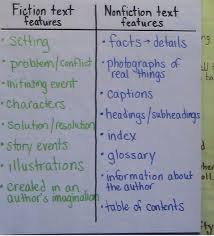 Image Result For Literary Nonfiction Anchor Charts Fiction