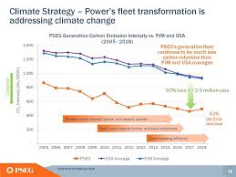 Form 8 K Pseg Power Llc For May 29 Filed By Public Service