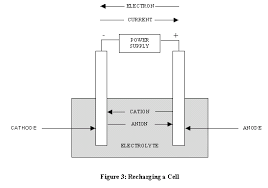 classification of cells or batteries