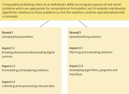 Image result for Computers Programming Component Frameworks Comparison and Review