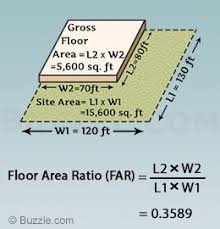 How To Calculate Floor Area Ratio With Examples Floor Area Ratio Flooring Areas