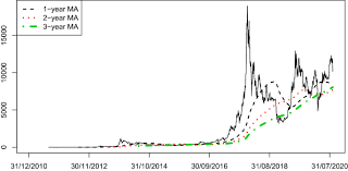 But that doesn't mean you should stay away from trading bitcoin volatility! The Volatility Of Bitcoin And Its Role As A Medium Of Exchange And A Store Of Value Springerlink