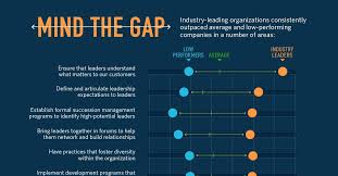 How Leadership Accountability Drives Company Performance Leaders Leadership Leadershipmatters Accountability In 2020 Leadership Accounting Effective Leadership