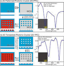 The way we work has changed, but presentation software hasn't. Very High Refractive Index Transition Metal Dichalcogenide Photonic Conformal Coatings By Conversion Of Ald Metal Oxides Scientific Reports