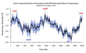 Maybe you would like to learn more about one of these? Let S Play Hockey Again Climate Etc