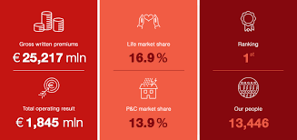 Generali Group