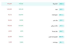 قیمت دلار در بازار امروز 30 شهریور
