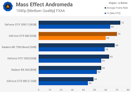 revisiting the geforce gtx 680 gtx 1050 ti class