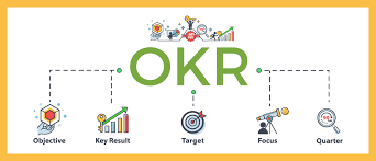 how to write objectives and key results best okr examples