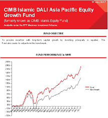 Available under the epf members nvestment scheme. Cimb Islamic Dali Equity Growth Fund Morningstar