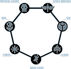 Warhammer 40k Homefront Wargame Center