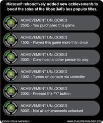 There are dozens of puzzles in myst. The Best Achievement Unlocked Meme Template Kemprot Blog
