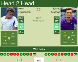 Macháč has a career high atp singles ranking of 137 achieved on 8 march 2021. H2h Prediction Henri Laaksonen Vs Tomas Machac Sultan 2 Challenger Odds Preview Pick Tennis Tonic News Predictions H2h Live Scores Stats
