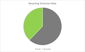 Waste Reporting Retriever Waste Management Blog