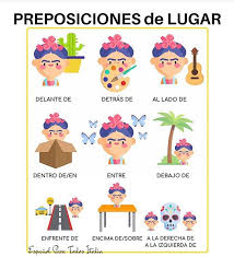 Preposiciones De Lugar Teaching Spanish Spanish Vocabulary Learning Spanish
