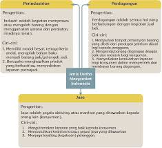 Dalam membuka usaha ini yang anda butuhkan hanyalah pengalaman. Kunci Jawaban Kelas 5 Sd Tema 8 Halaman 29 30 31 32 33 34 Manusia Dan Lingkungan Subtema 1 Buku Tematik Siswa Page 2 Of 2 Topiktrend