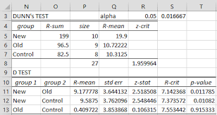 Dunn S Test After Kw Real Statistics Using Excel