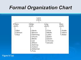 ch 9 organizational agility the responsive organization