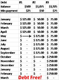 how to get rid of debt with the snowball method saving