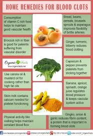 Try taking it during your period to reduce your bleeding.4 x trustworthy source pubmed central journal archive from the u.s. Pin On Blood Clots