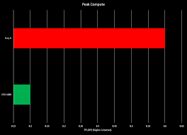 When You Use Nvidias Graph Techniques Amd Looks Amazing Amd