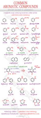 Naming Common Aromatic Compounds Cheat Sheet Study Guide By Leah4sci Find More At Leah4sci Com Organic Chemistry Study Teaching Chemistry Organic Chemistry