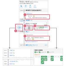 はじめてのヤフー乗換（のりかえ）案内アプリ - Yahoo!路線情報公式ブログ