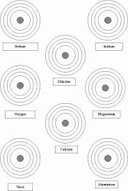 Drawing Atoms Worksheet Answer Key Unique Drawing Atoms Worksheet Drawing Atoms Atoms In 2020 Chemistry Worksheets Teaching Chemistry Atom Drawing