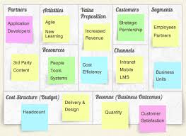 Business Model Canvas For Development Agency Business Canvas Model In 2020 Business Model Canvas Business Model Canvas Examples Learning