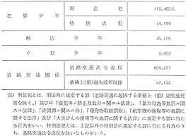 昭和50年 警察白書