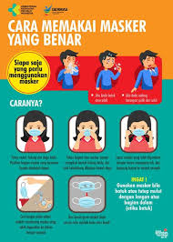 Seperti yang sudah disarankan, cara mencegah penyebaran virus corona adalah dengan cuci tangan anda setelah batuk, bersin, atau membersihkan hidung beringus selama 20 detik dengan sabun cuci tangan. 110 Corona Posters Ideas Corona Save Water Poster Drawing Poster Drawing