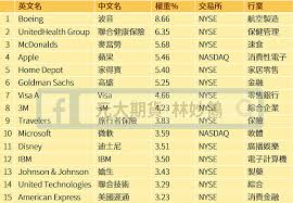 Maybe you would like to learn more about one of these? ç¾Žè‚¡å››å¤§æŒ‡æ•¸ å…ƒå¤§æœŸè²¨æž—å¦™é´' ç—žå®¢é‚¦