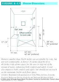 Showy Standard Shower Sizes Stand Up Shower Sizes Corner Dimensions Bathtubs Standard Inside Remodel Standard Showe Shower Cubicles Shower Sizes Shower Remodel