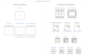 Types Of Graphic Organizers Graphic Organizer Template Maker