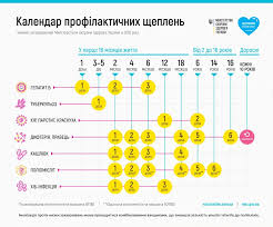 — справка о вакцинации, даже первого компонента, не имеет срока давности, таких посетителей можно обслуживать. Vakcinaciya Detej V Zaporozhe Ceny Otzyvy Gamma