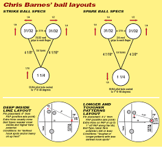 Pba Tech Talk Chris Barnes Kegel Built For Bowling