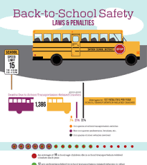 3 Types Of School Bus Accidents School Bus Accident Prevention School Safety