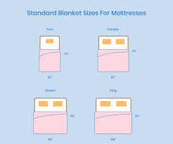 Blanket Sizes And Dimensions Guide