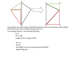 Check spelling or type a new query. Cara Menghitung Luas Dan Keliling Layang Layang Beserta Latihan Soal