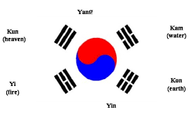 조선글 chosŏn'gŭl) ist eine buchstabenschrift, die für die koreanische sprache . Learn Korean Alphabet Hangul Home Facebook