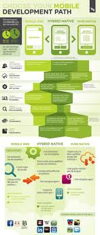Choosing The Right Path For Mobile App Development Is A Very Important Decision An Mobile Development Mobile App Development Mobile Application Development