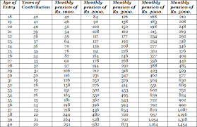 Atal Pension Yojana