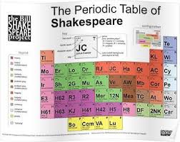 Periodic Table Of Shakespeare Old Version Poster By Billshakesproj Teaching Shakespeare Words Word Study