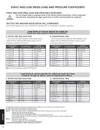 static and low speed load