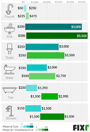 Check spelling or type a new query. 2021 Cost To Plumb A Bathroom Plumbing Cost For Bathroom Remodel