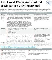 See actions taken by the people who manage and post content. New Faster Breathalyser Test For Diagnosing Covid 19 In The Works In Singapore Health News Top Stories The Straits Times