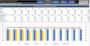 Additionally, one can quantify and present these metrics easily and accordingly to the project. Employee Kpi Template In Excel Hr Kpi Dashboard